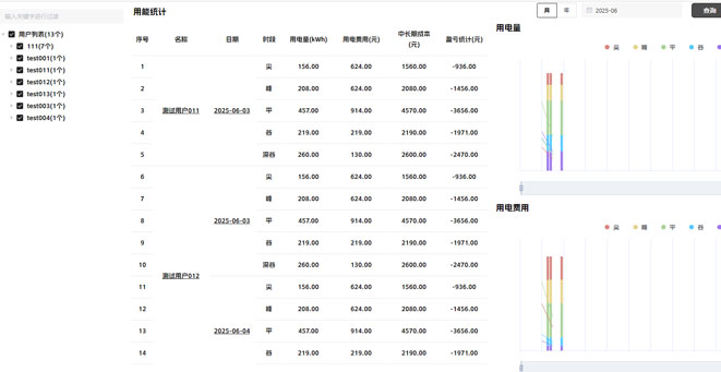 Development and application project of the integrated energy management platform for distribution parks
